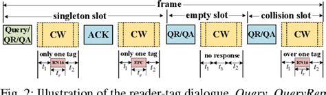 rfid tag detection algorithm|Revisiting RFID Missing Tag Identification: Theoretical .